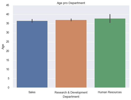 Bar plot with seaborn of employees ages per department