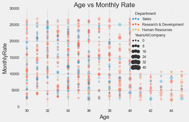 scatterplot with dots scattered over the entire axes instance