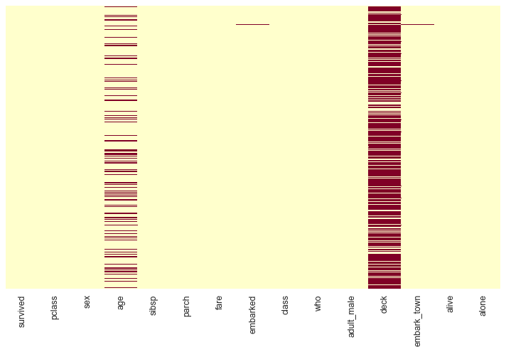 using heaatmaps to show missing values