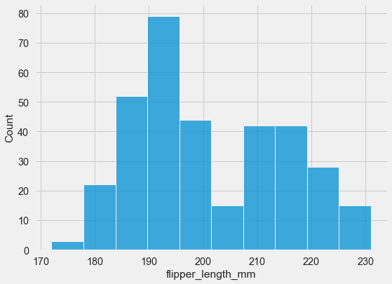 a simple histogram using seaborn