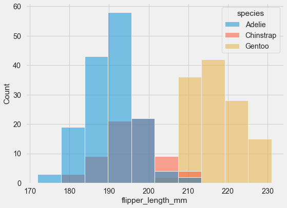 multiple histograms on the same figure