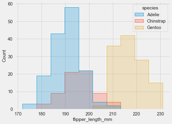 multiple histograms displayed as steps