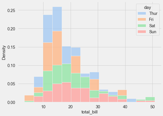 multiple histograms stacked on the same figure