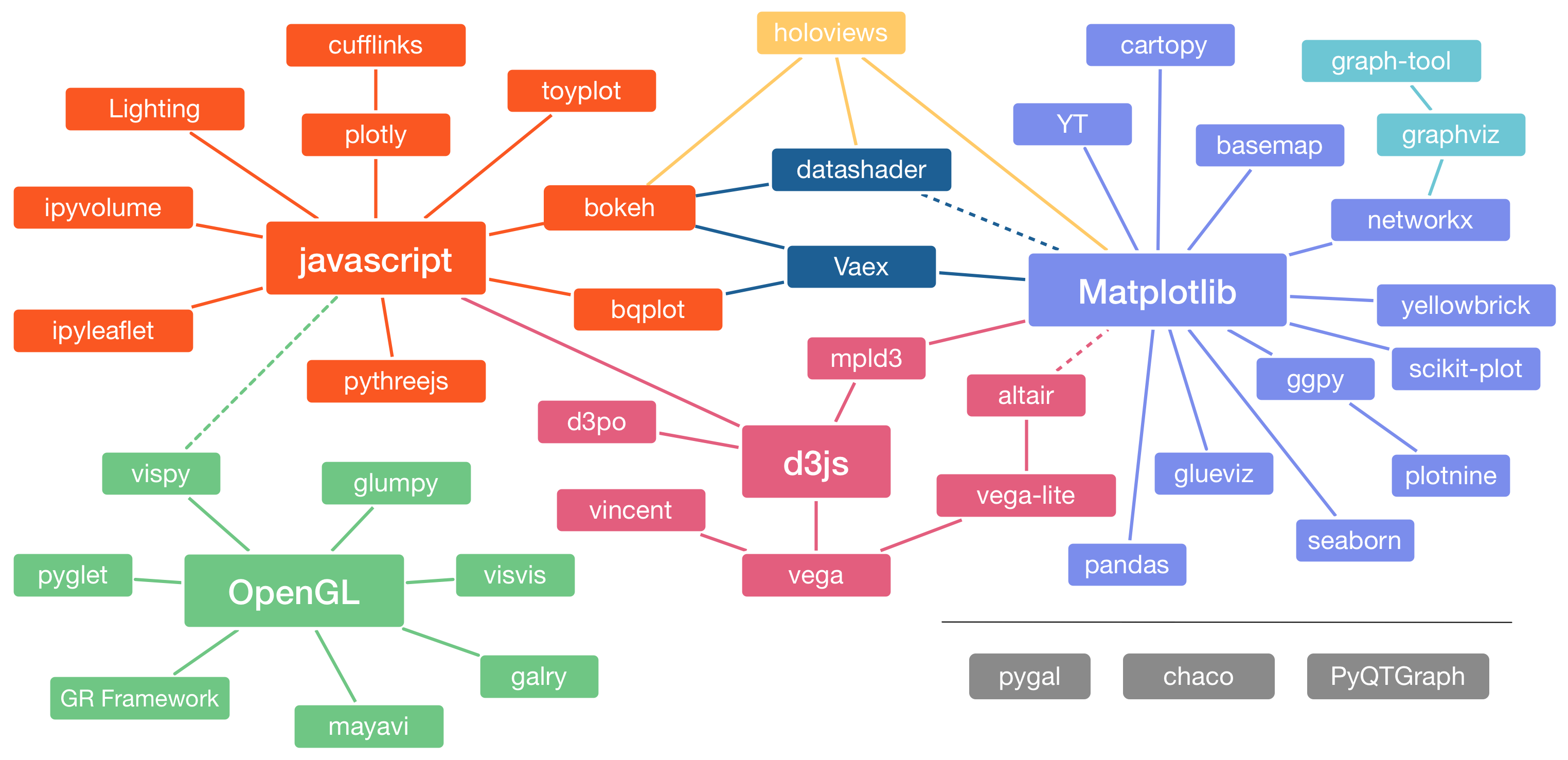 The python Visualization Landscape