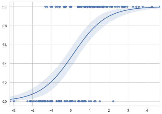 mpg dataset. second-order linear regression