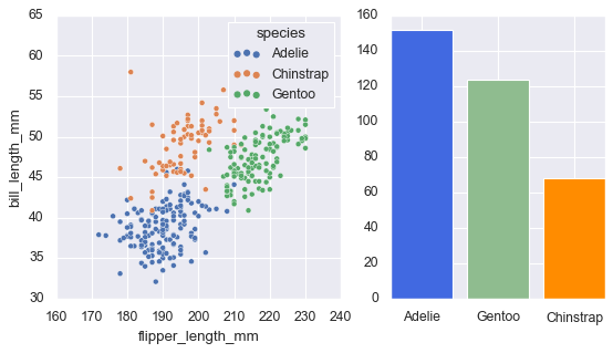 a matplotlib plot with a seaborn plot in the same figure