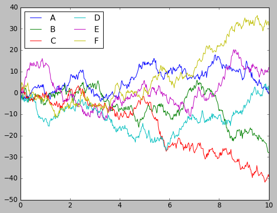 visualization of a simple random-walk with matplotlib pyplot