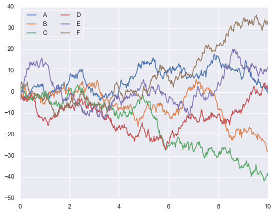 visualization of a simple random-walk with seaborn classic settings