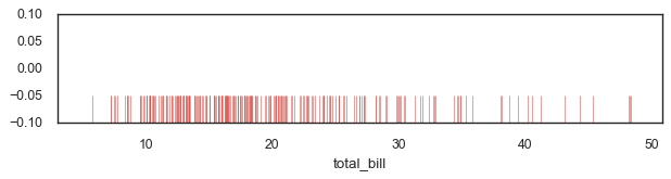 rug plot