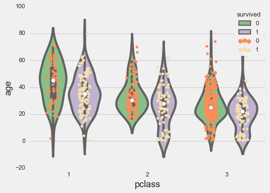 strip plot overlay violin plot